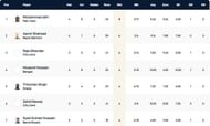 Barcelona T10 League Highest Wicket-takers